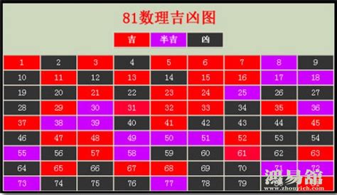 20數字吉凶|数字20的含义 数字20的吉凶